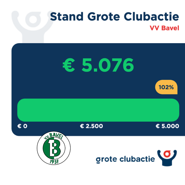 Heb jij het winnende lot gekocht?